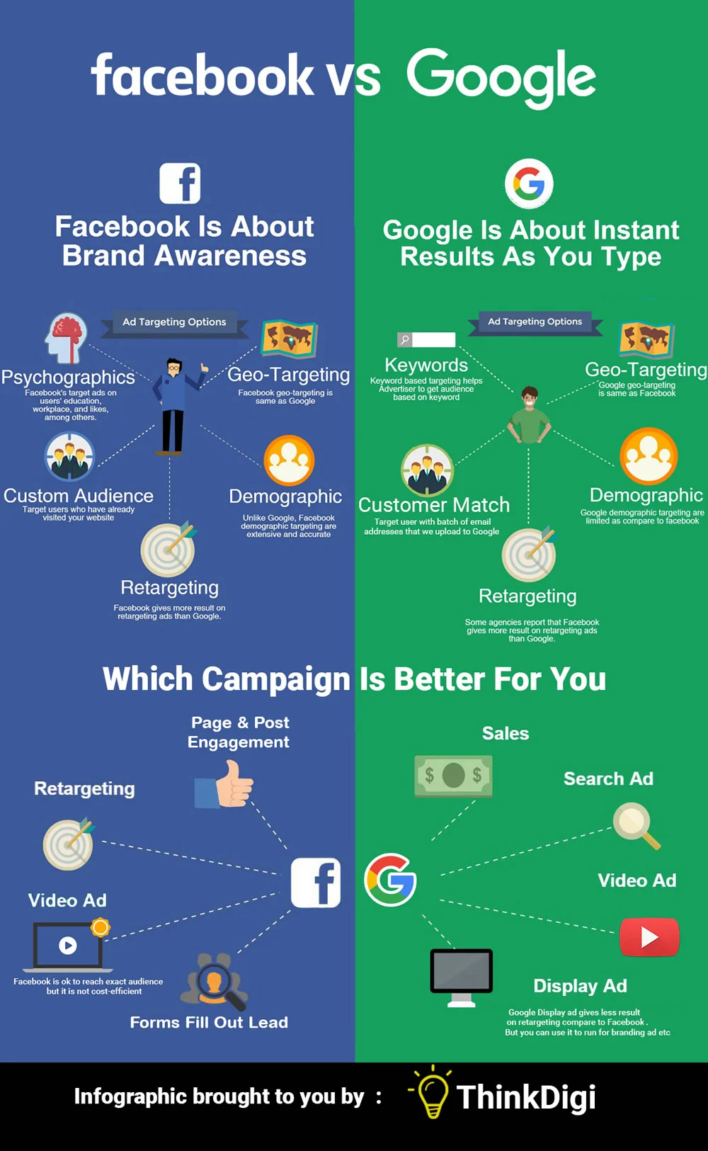infografic google ads facebook ads infografic google ads facebook ads