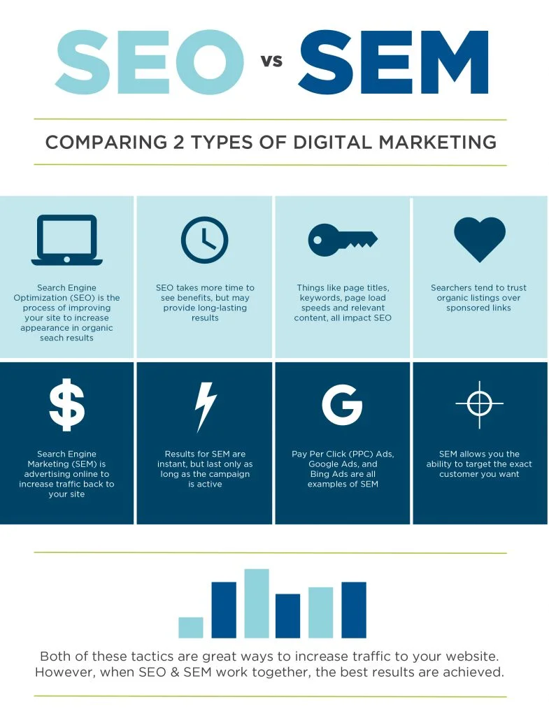 SEM vs SEO infographic