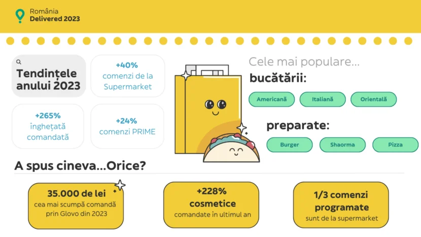 glovo 2023 romania