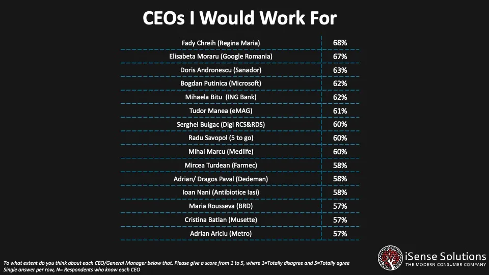 CEOs I would work for