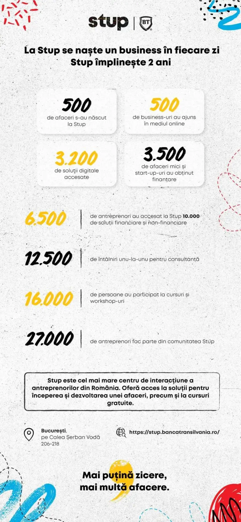 Infografic la Stup se naste un business in fiecare zi