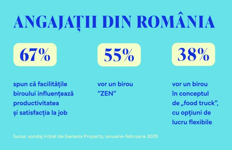 RO infografic Genesis Property