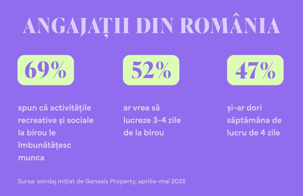 RO infografic Genesis Property