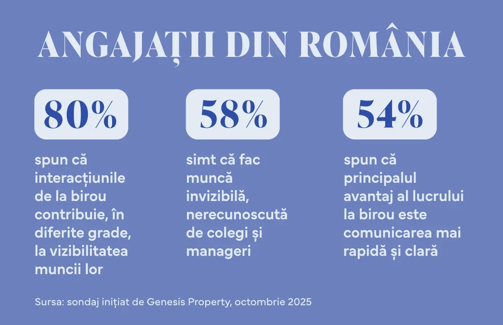 RO infografic IVOX Genesis Property RO infografic IVOX Genesis Property