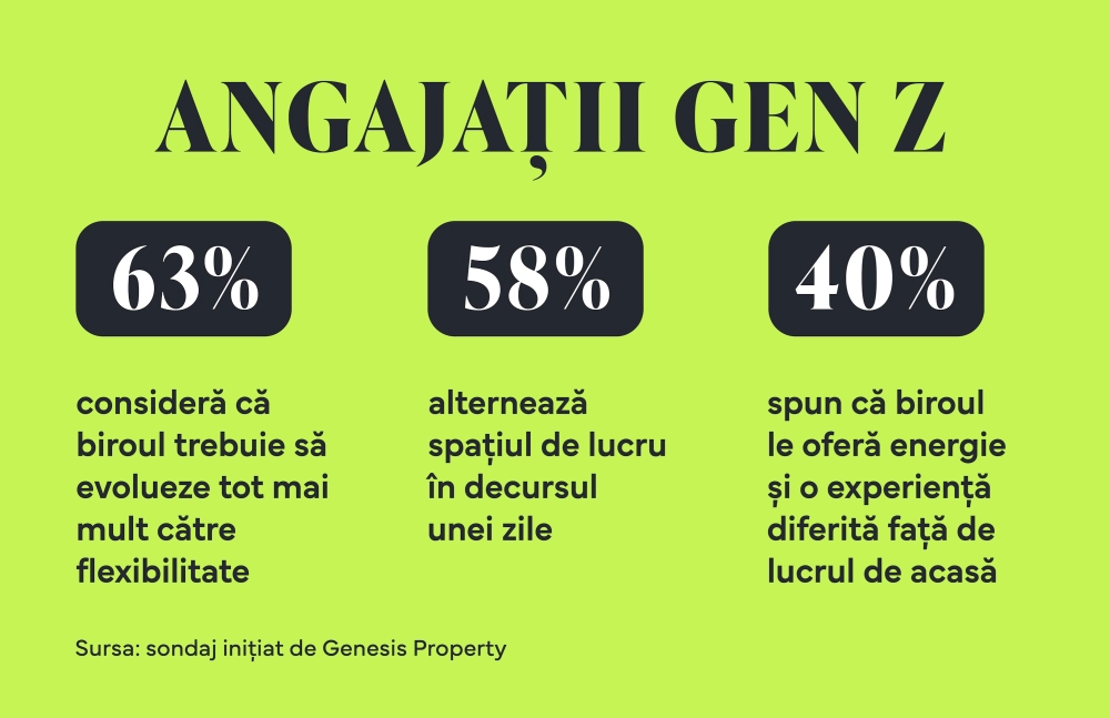 infografic RO Iunie Genesis Property infografic RO Iunie Genesis Property