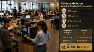 Cât a ajuns să coste cafeaua de birou pentru o firmă cu 20 de angajați Cât a ajuns să coste cafeaua de birou pentru o firmă cu 20 de angajați