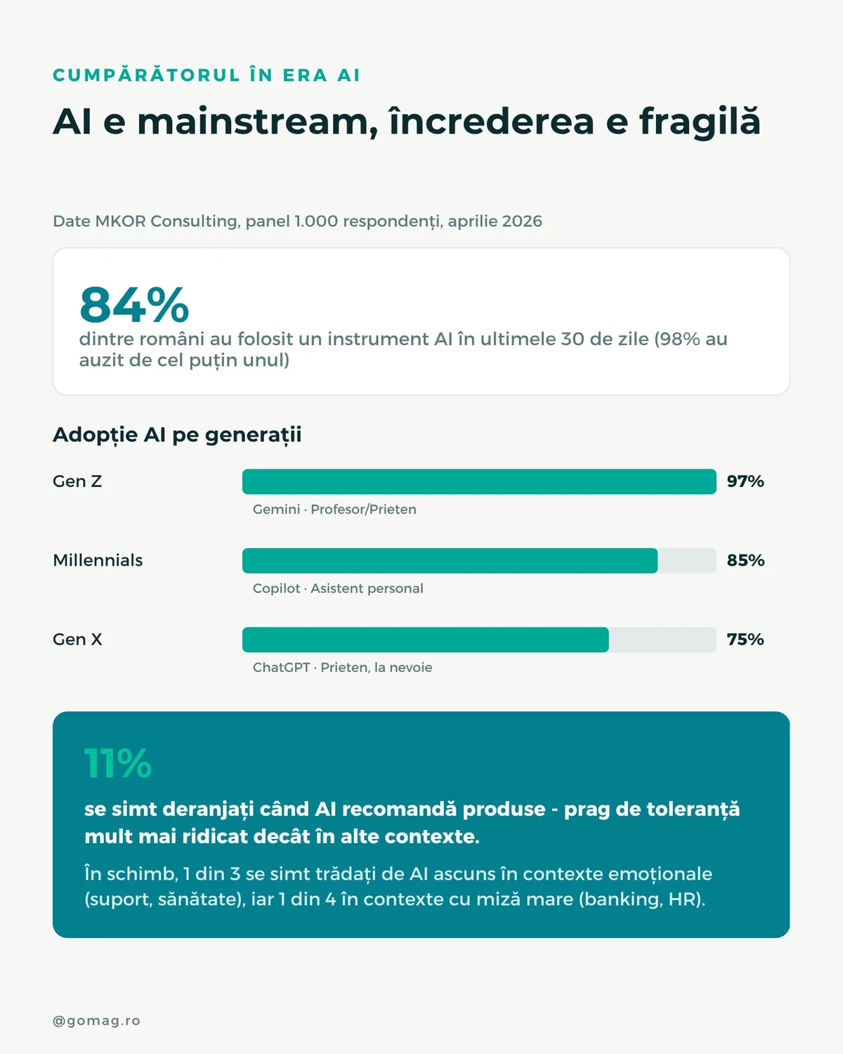 statistici ai romania 2026 statistici ai romania 2026